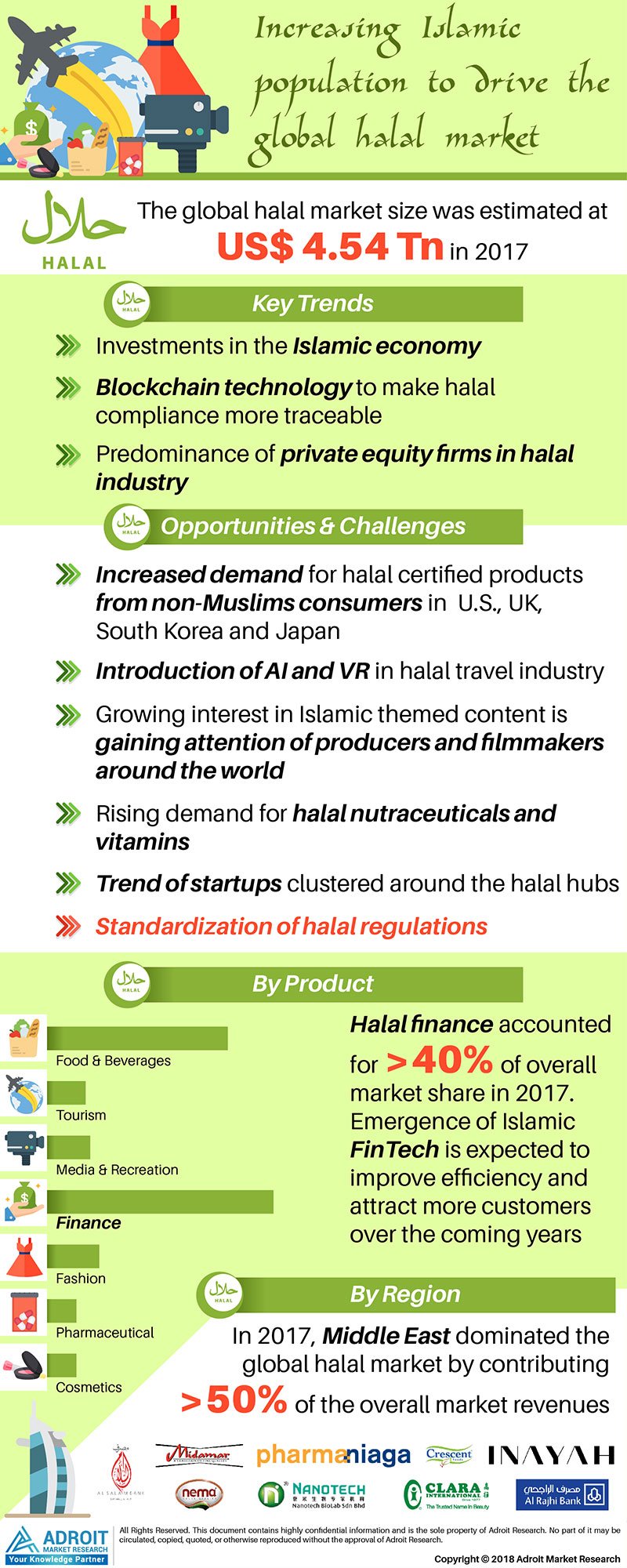 Global Halal Market Size by Product, Region And Forecast 2018 to 2025