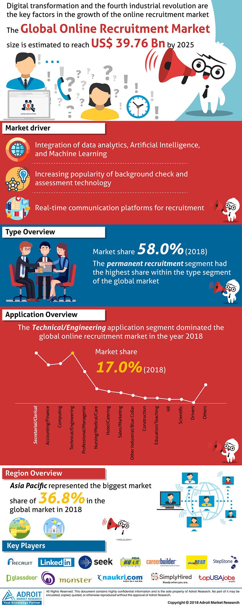 全球辊筒ine Recruitment Market Size By Type, Application, By Region and Forecast 2018 to 2025